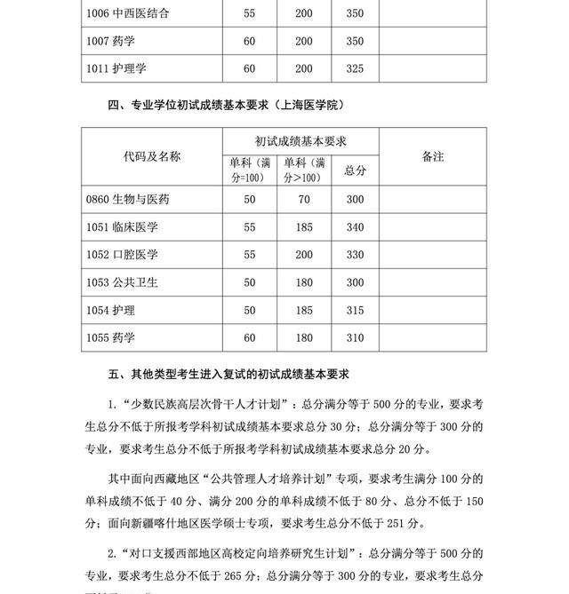 华东师范大学分数线图5