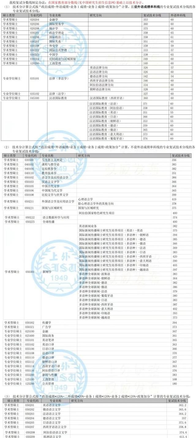 华东师范大学分数线图9