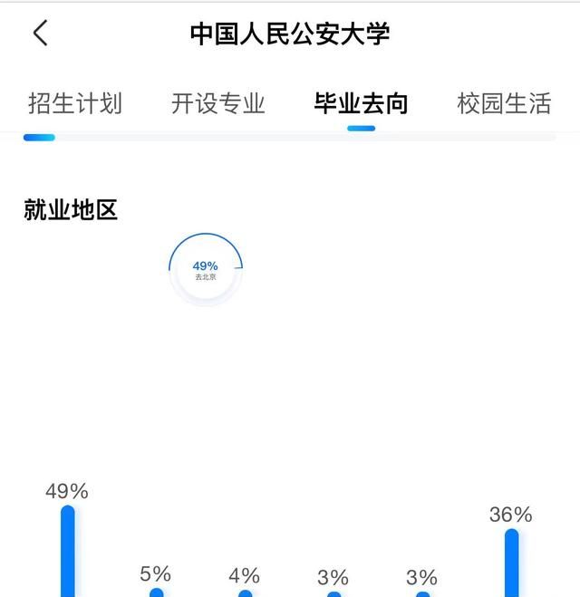 2021中国人民公安大学报考条件多少分图5