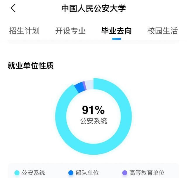 2021中国人民公安大学报考条件多少分图6