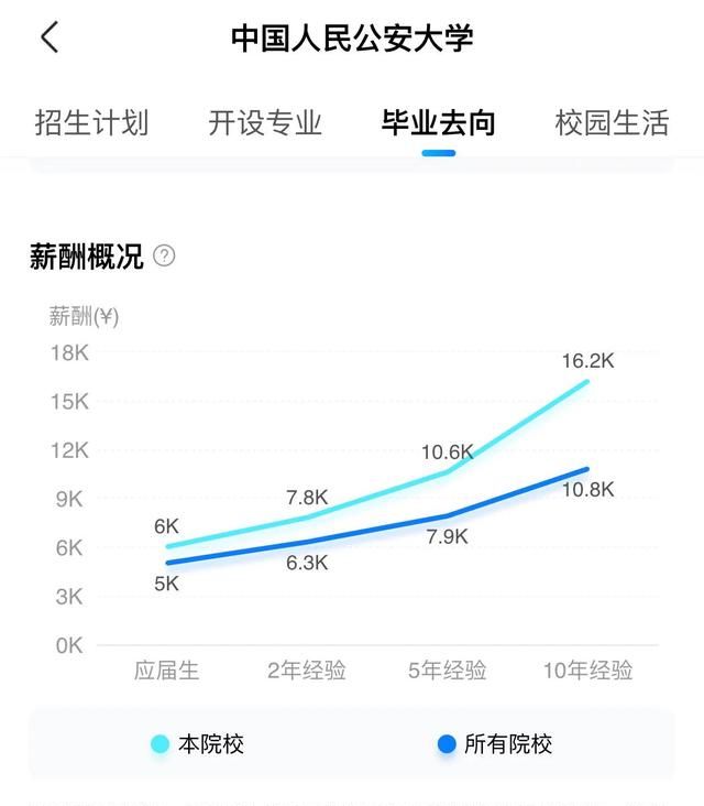 2021中国人民公安大学报考条件多少分图7