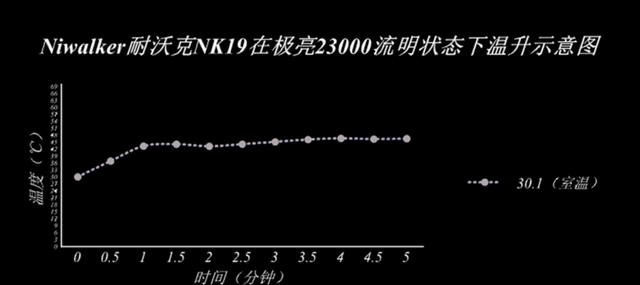 户外生活中,如何选择一款称心如意的手电筒图36