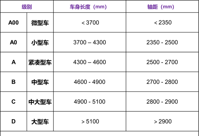 怎么判断大众车的级别,大众车型等级划分图4