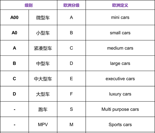 怎么判断大众车的级别,大众车型等级划分图11