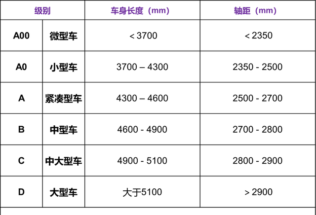 怎么判断大众车的级别,大众车型等级划分图15