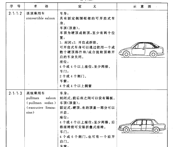 怎么判断大众车的级别,大众车型等级划分图18