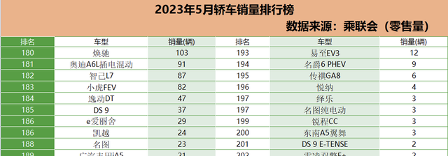 5月轿车销量排行榜出炉——都是老面孔,排位却大变图5