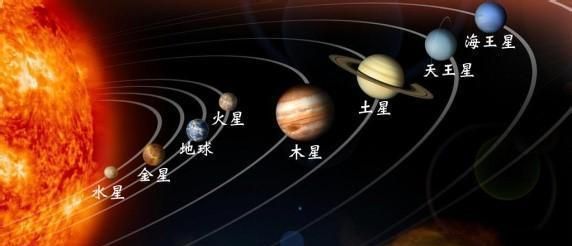 八大行星排列顺序和远近,八大行星排列顺序方法图1