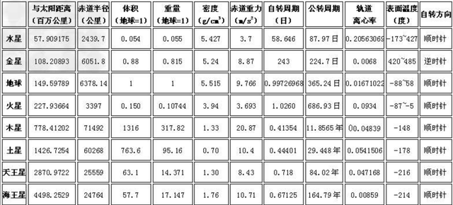 八大行星排列顺序和远近,八大行星排列顺序方法图2