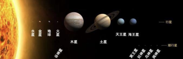 八大行星排列顺序和远近,八大行星排列顺序方法图3