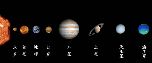 八大行星排列顺序和远近,八大行星排列顺序方法图4