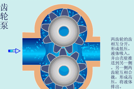 54个泵结构原理动画超硬的干货图1