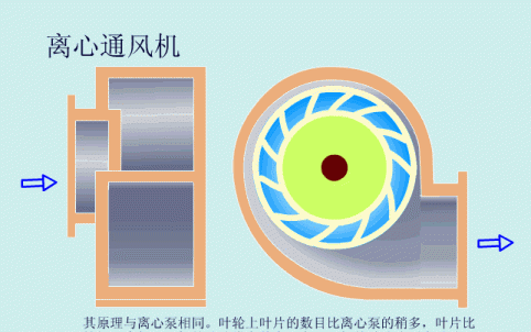 54个泵结构原理动画超硬的干货图5