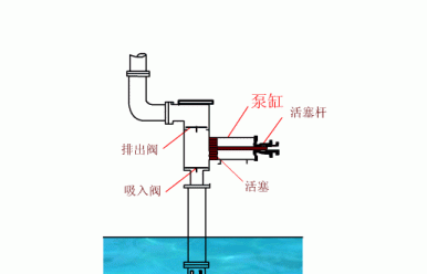 54个泵结构原理动画超硬的干货图23