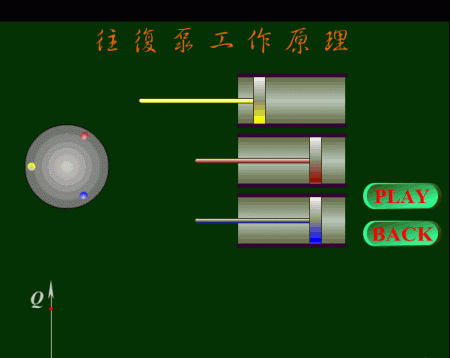 54个泵结构原理动画超硬的干货图25