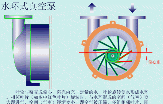 54个泵结构原理动画超硬的干货图27