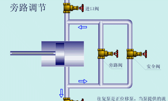 54个泵结构原理动画超硬的干货图29