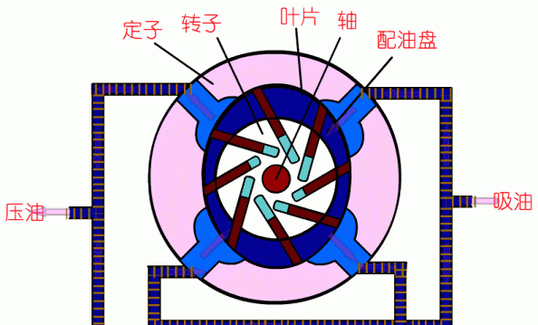 54个泵结构原理动画超硬的干货图33