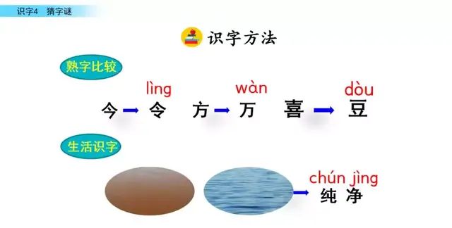 部编版小学语文一年级下册猜字谜第一课时图13