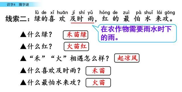 部编版小学语文一年级下册猜字谜第一课时图25