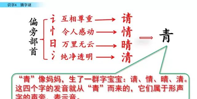 部编版小学语文一年级下册猜字谜第一课时图33