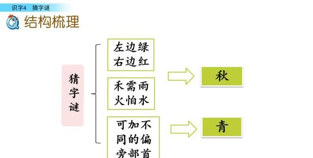 部编版小学语文一年级下册猜字谜第一课时图37