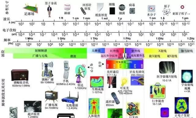 太赫兹核心技术,太赫兹技术简介图2