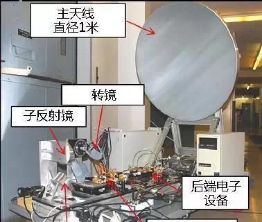 太赫兹核心技术,太赫兹技术简介图6