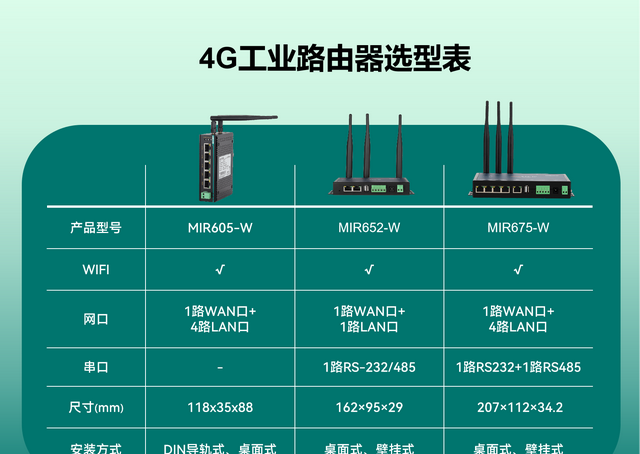 工业路由器哪个牌子好,2010国产路由器品牌排行榜前十名图2