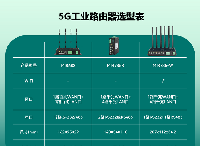 工业路由器哪个牌子好,2010国产路由器品牌排行榜前十名图6