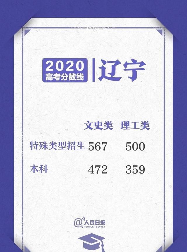 2020高考各省录取分数线陆续公布图2