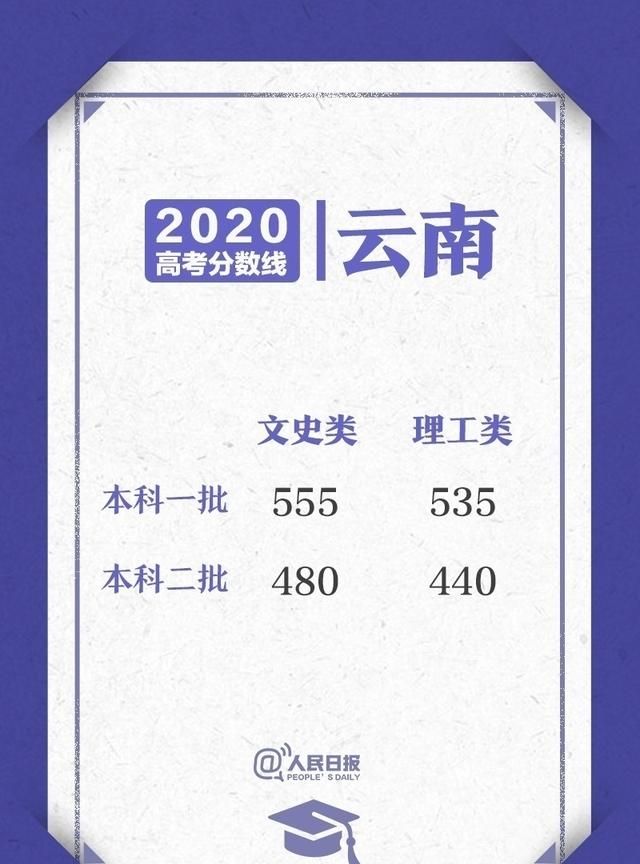 2020高考各省录取分数线陆续公布图3