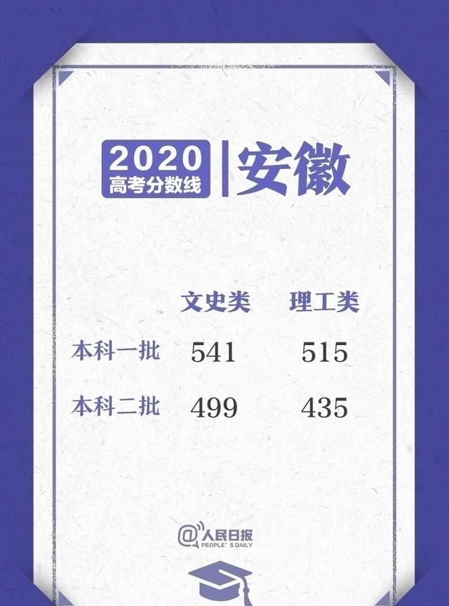 2020高考各省录取分数线陆续公布图9