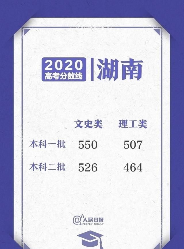 2020高考各省录取分数线陆续公布图10