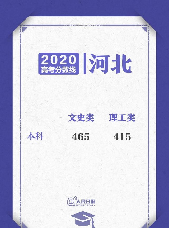 2020高考各省录取分数线陆续公布图11