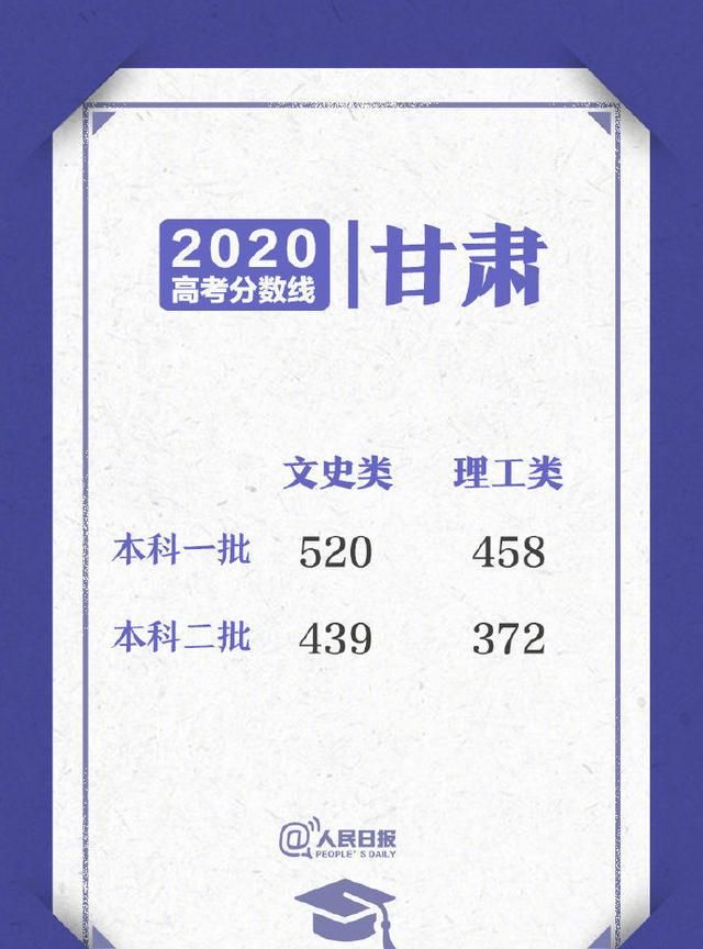 2020高考各省录取分数线陆续公布图12