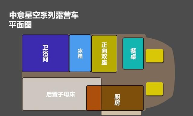 依维柯中意房车配置技术参数,新款依维柯欧胜短轴低顶露营车图16