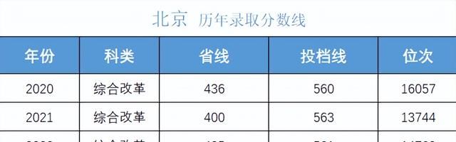 多少分可以考上湖南大学,湖南考生报考中南大学需要多少分图11