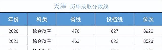 多少分可以考上湖南大学,湖南考生报考中南大学需要多少分图12