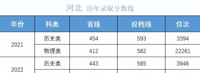 多少分可以考上湖南大学,湖南考生报考中南大学需要多少分图13