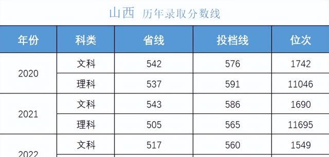 多少分可以考上湖南大学,湖南考生报考中南大学需要多少分图14