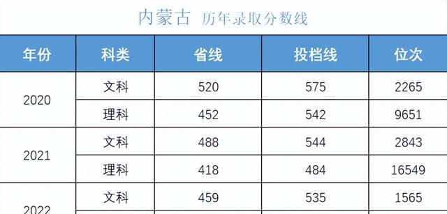 多少分可以考上湖南大学,湖南考生报考中南大学需要多少分图15