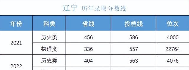 多少分可以考上湖南大学,湖南考生报考中南大学需要多少分图16