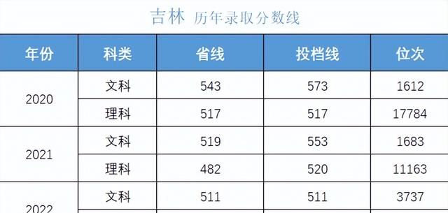 多少分可以考上湖南大学,湖南考生报考中南大学需要多少分图17