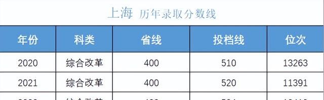 多少分可以考上湖南大学,湖南考生报考中南大学需要多少分图19