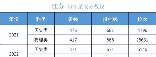 多少分可以考上湖南大学,湖南考生报考中南大学需要多少分图20