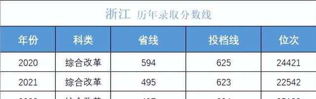 多少分可以考上湖南大学,湖南考生报考中南大学需要多少分图21