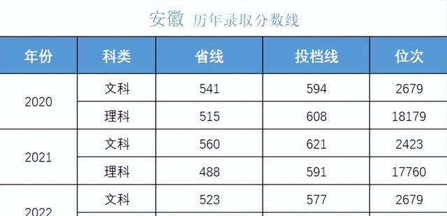 多少分可以考上湖南大学,湖南考生报考中南大学需要多少分图22