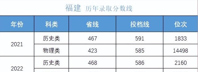 多少分可以考上湖南大学,湖南考生报考中南大学需要多少分图23