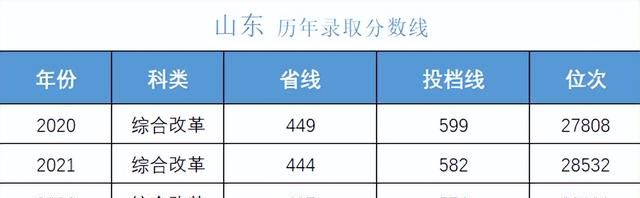 多少分可以考上湖南大学,湖南考生报考中南大学需要多少分图25